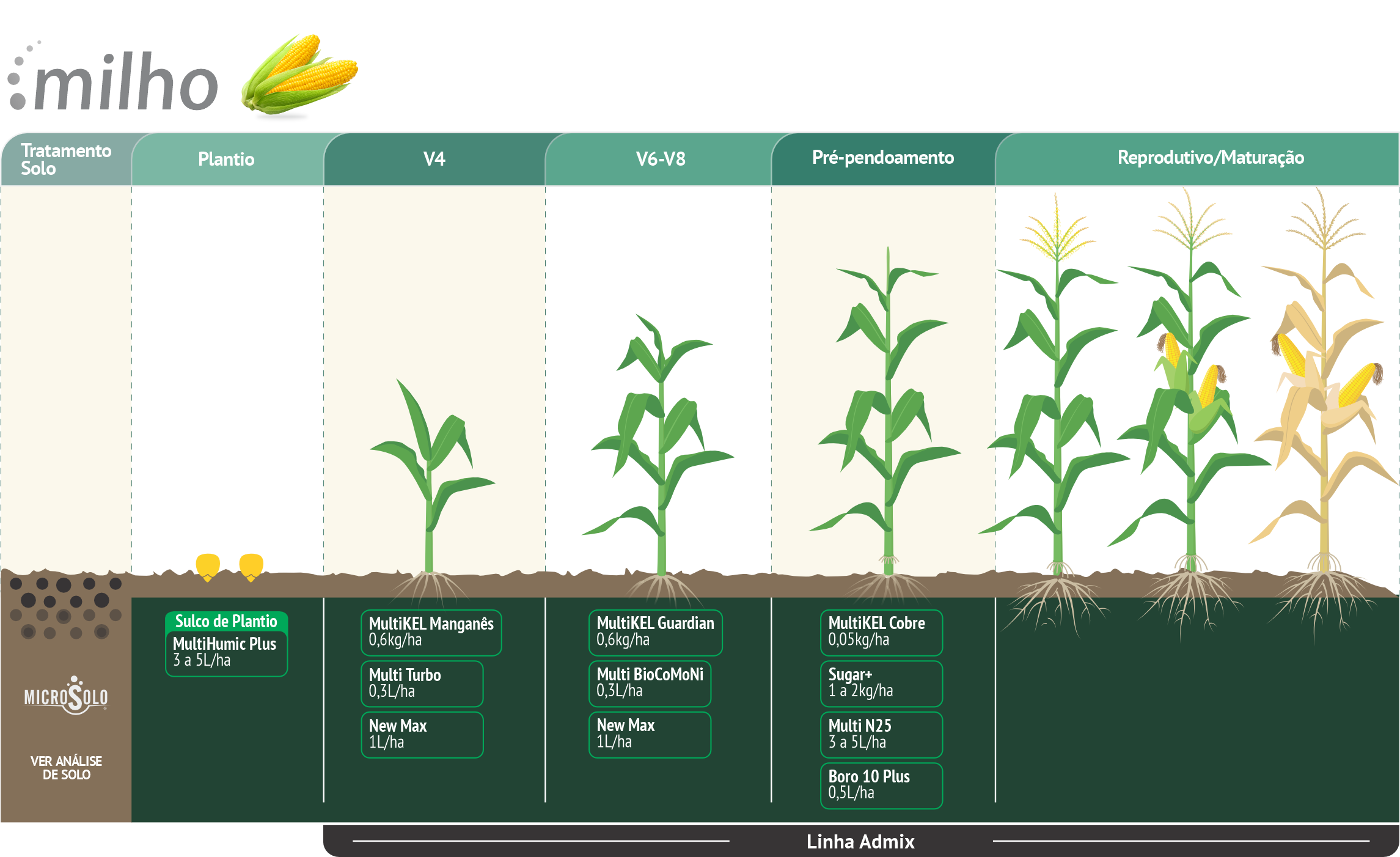 Adjuvants in Precision Agriculture: greater efficiency, productivity, and sustainability